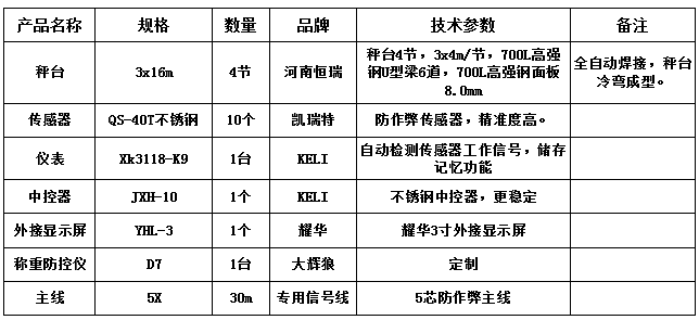 3x16m-100T（高強鋼8.0、凱瑞特40T、大輝狼D7防控儀）