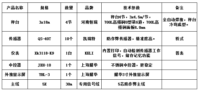 3x18m-100T（高強鋼8.0，凱瑞特40T，柯力K9）