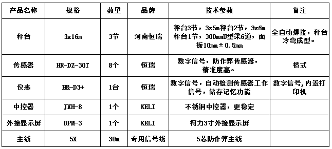 3x16m-100T（3節(jié)，10mm，恒瑞數(shù)字）