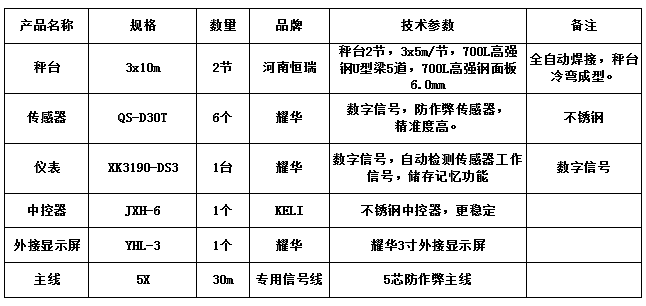 3x10m-60T（高強(qiáng)鋼6.0mm，耀華30T，耀華DS3）