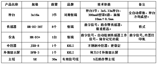 3x16m-100T（3節(jié)，安鋼10.0mm，恒瑞數(shù)字）