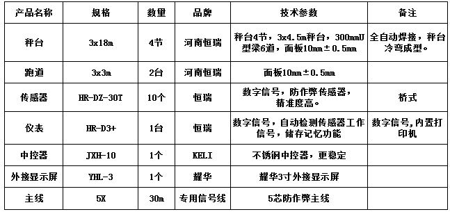 3x18m-100T（10mm，跑道3x3m2臺(tái)，恒瑞30T ）