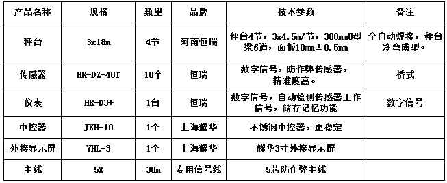 3x18m-120T（10mm，HR-DZ-40T，耀華3寸）