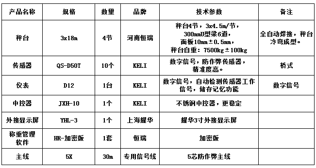 3x18m-100T（10mm，柯力50T，HR-加密版稱重管理軟件）