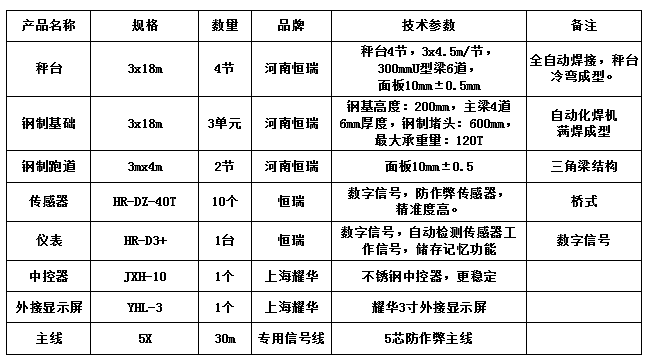 3x18m-120T（鋼制基礎(chǔ)、鋼坡，10mm±0.5mm）