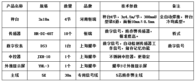 3x18m-100T（10mm，恒瑞40T，耀華DS3）