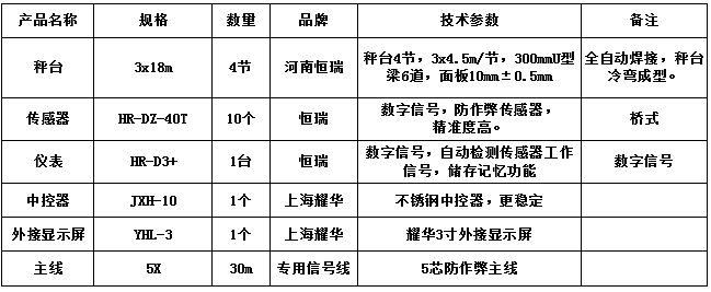 3x18m-100T（10mm，HR-DZ-40T，耀華3寸）