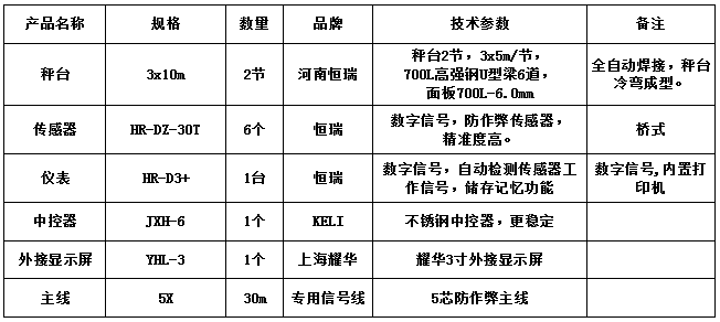3x10m-60T（高強(qiáng)鋼6.0mm，恒瑞30T，恒瑞D3+）