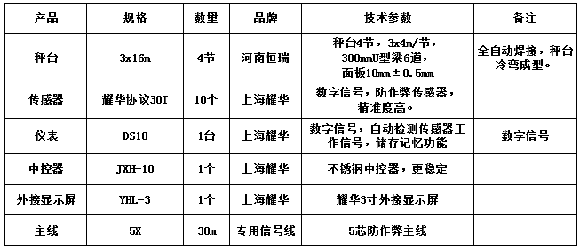 3x16m-100T（10mm，耀華協(xié)議30T，耀華DS10儀表）