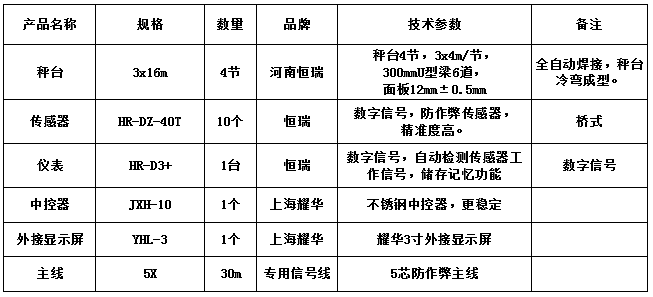 3x16m-150T（12mm，恒瑞40T，恒瑞D3+）