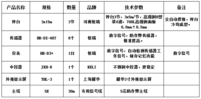 3x15m-100T（高強鋼6.0，恒瑞40T，耀華3寸）