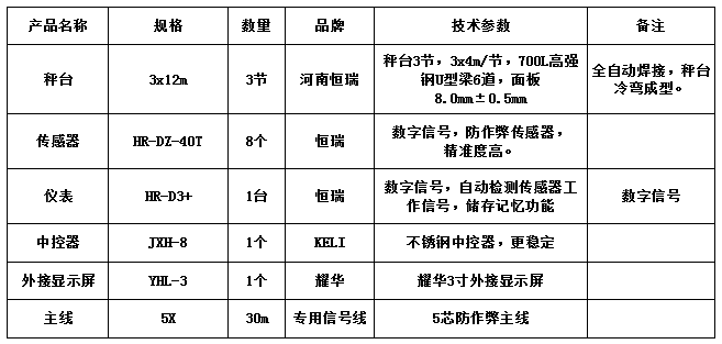3x12m-100T（3節(jié)，高強鋼，恒瑞40T）