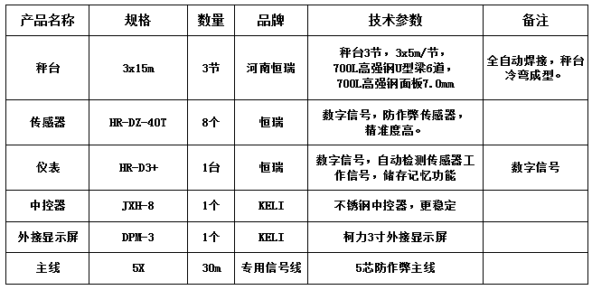 3x15m-100T（高強鋼7.0mm，恒瑞40T）